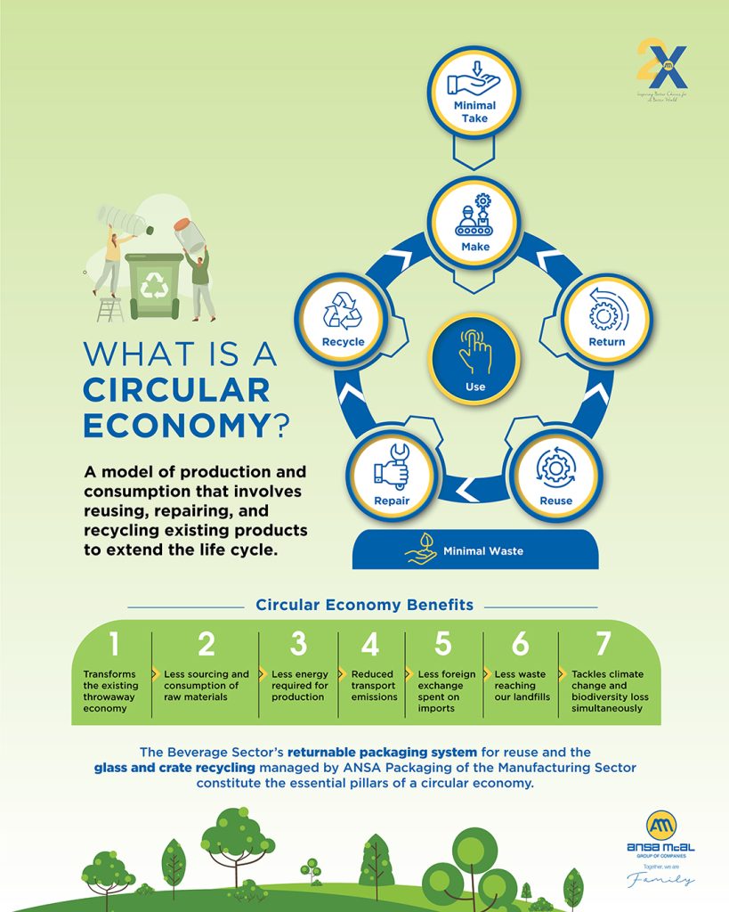 Circular Economy How Our Beverage And Manufacturing Sectors Are Paving The Way For Sustainable 4424